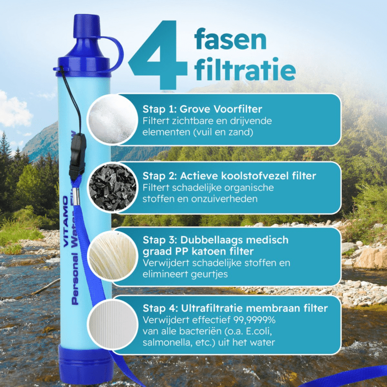 5 Beste waterfilters. Wees voorbereid op onverwachte noodsituaties?